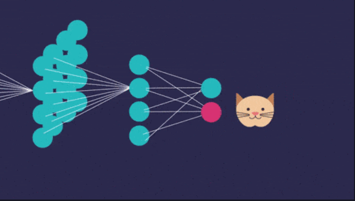 Keras CIFAR-10 Vision App for Image Classification using Tensorflow