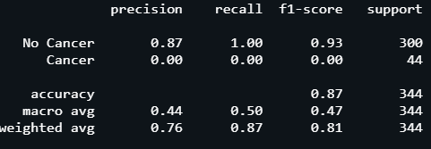 Predictions on model