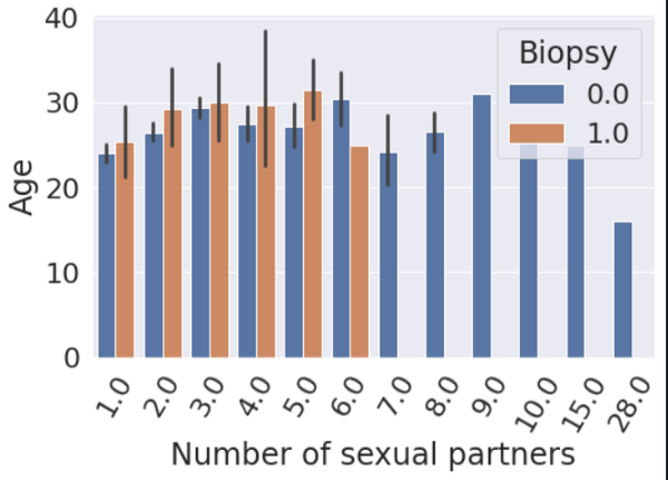 Plotting graph