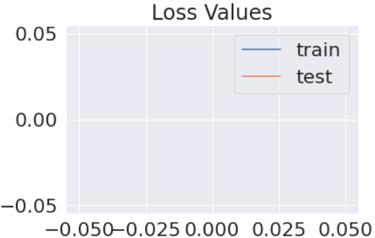 plotting the model performance