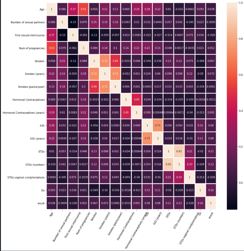 Visualize Data