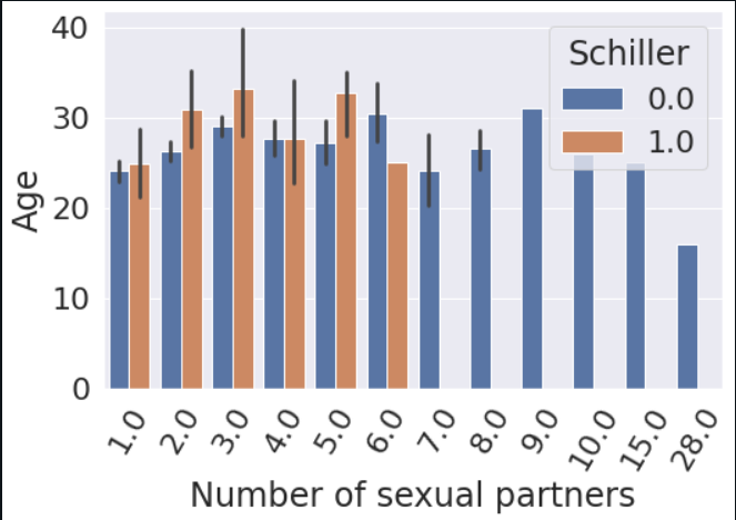 Plotting Graph